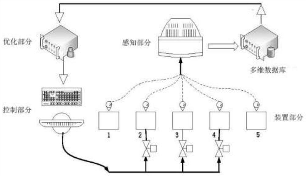 Green and efficient ship exhaust gas multi-pollutant purification system and intelligent regulation and control method