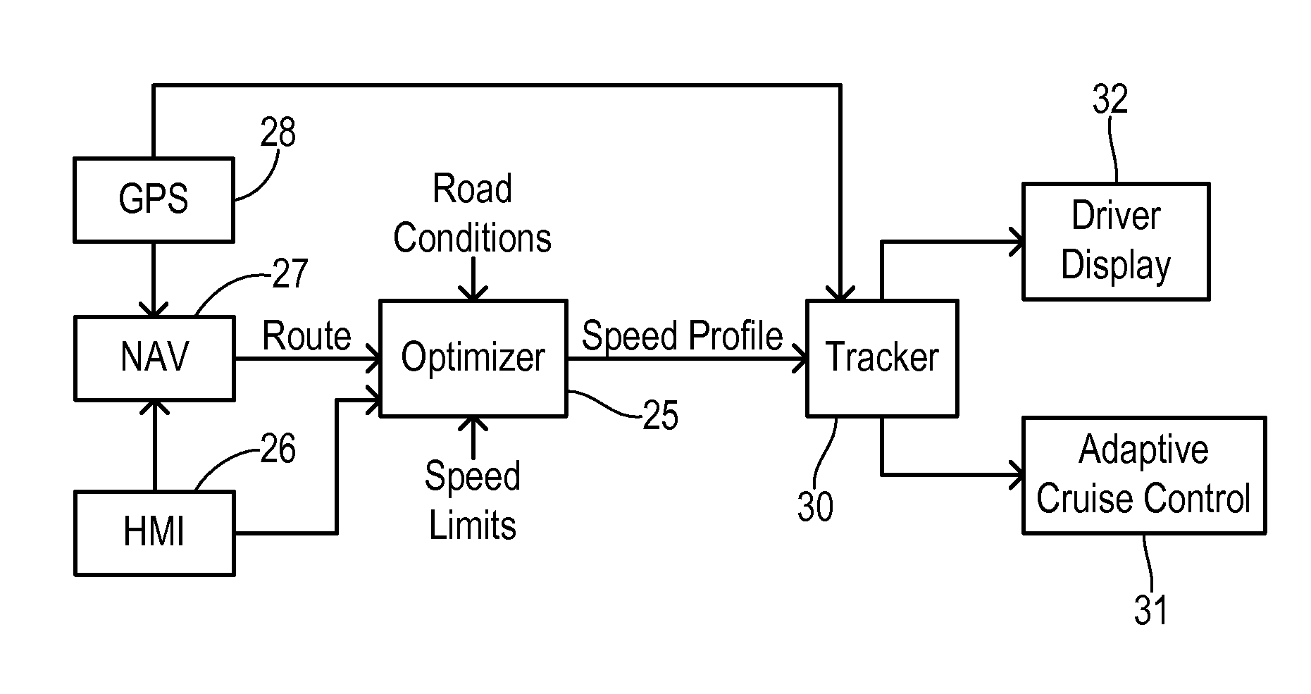 Route navigation with optimal speed profile