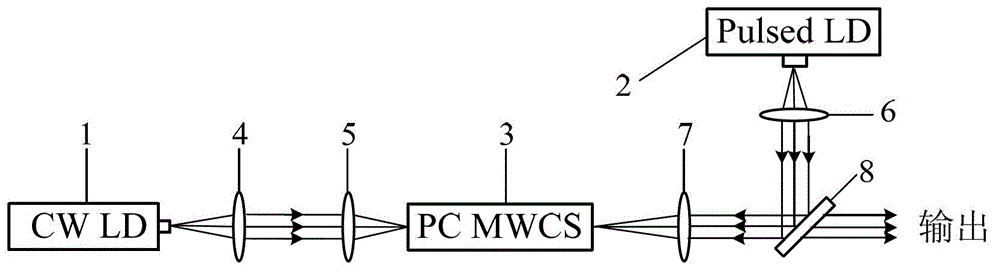 All-optical multi-wavelength conversing method and device based on photonic crystal