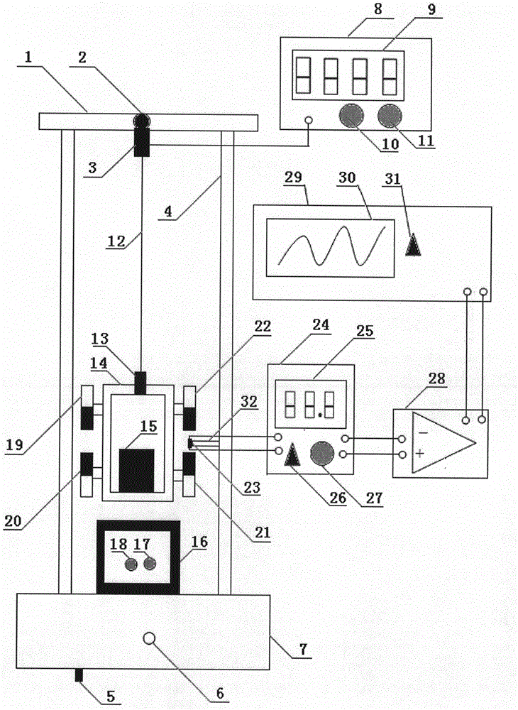 Experiment device and method for measuring Young modulus of metal wire according to simple harmonic vibration