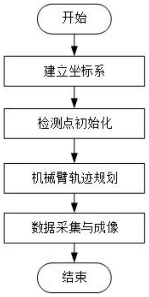 Terahertz imaging device and method for nondestructive testing of cable