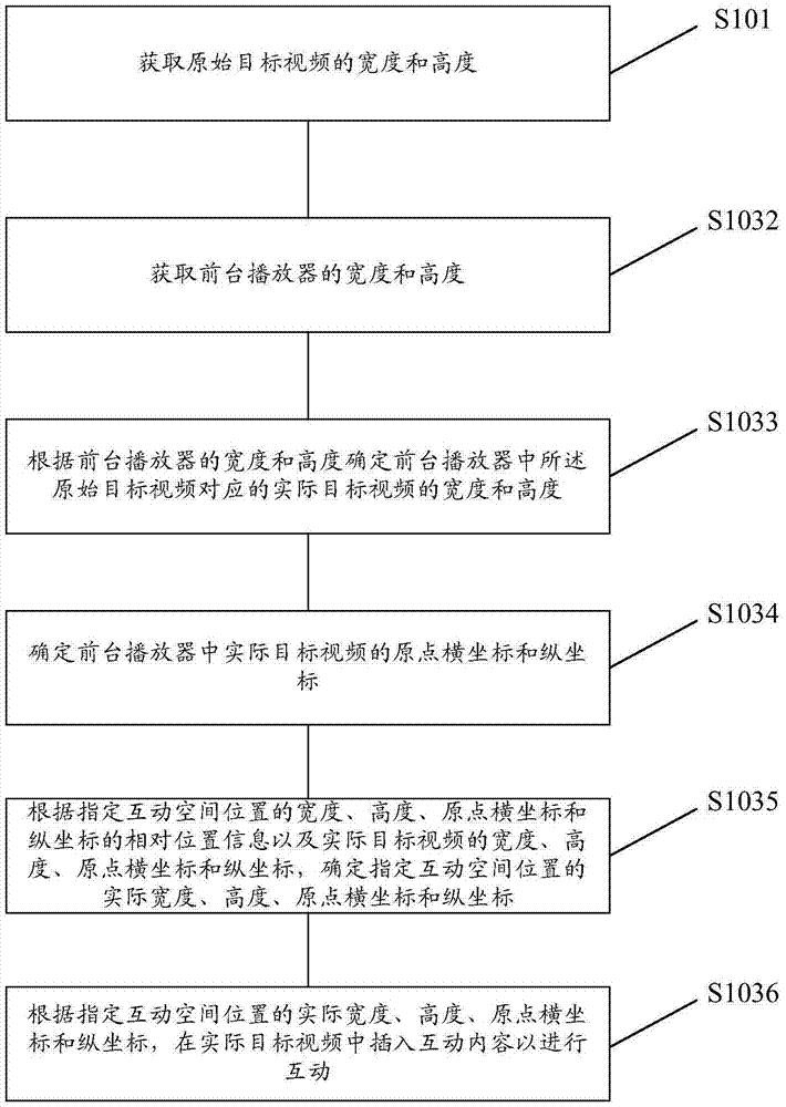 Method and apparatus for realizing video interaction