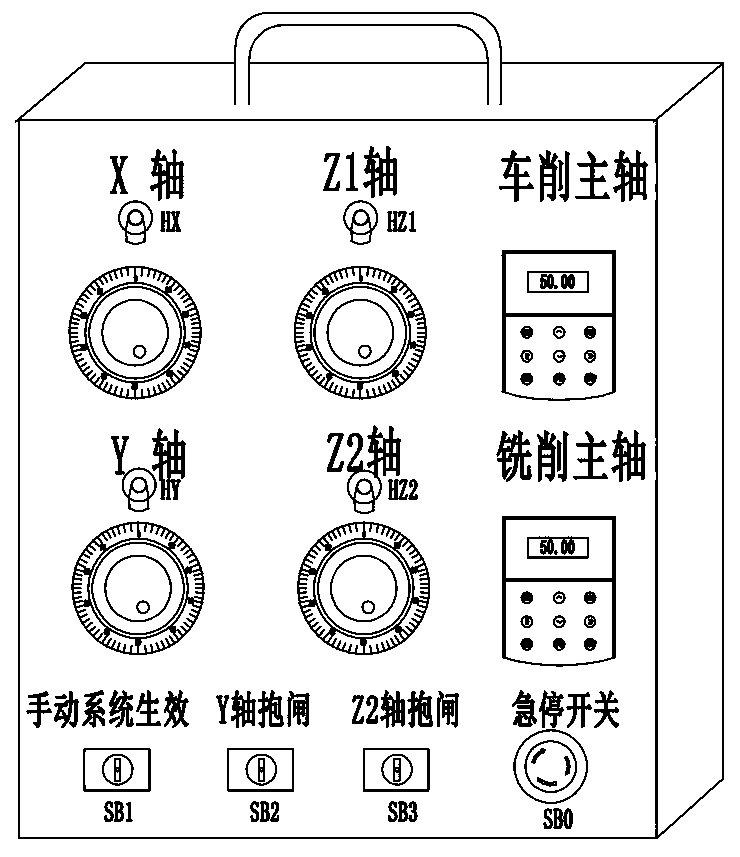 A Redundant Manual Control System for Turn-Mill Compound Machine Tool