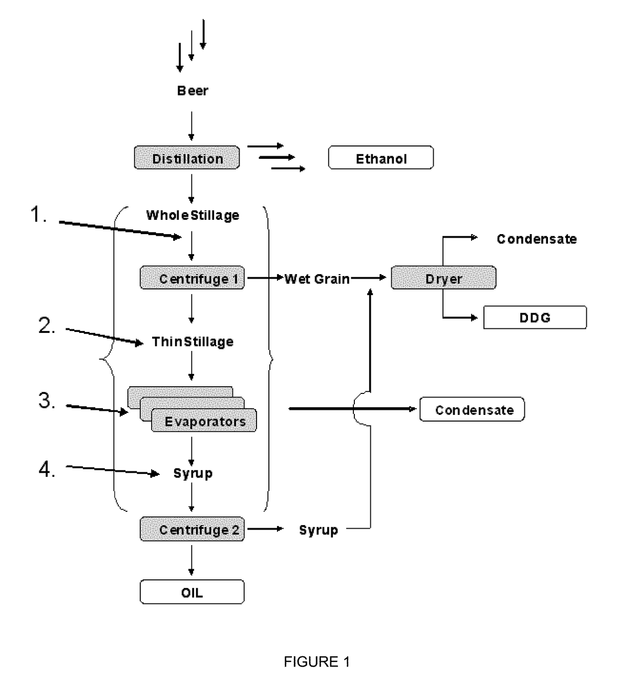 Oil extraction aids in bioproduct production