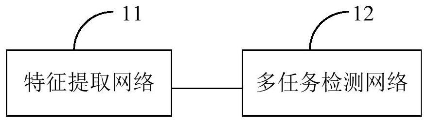 Training method and device of multi-task detection model and terminal equipment