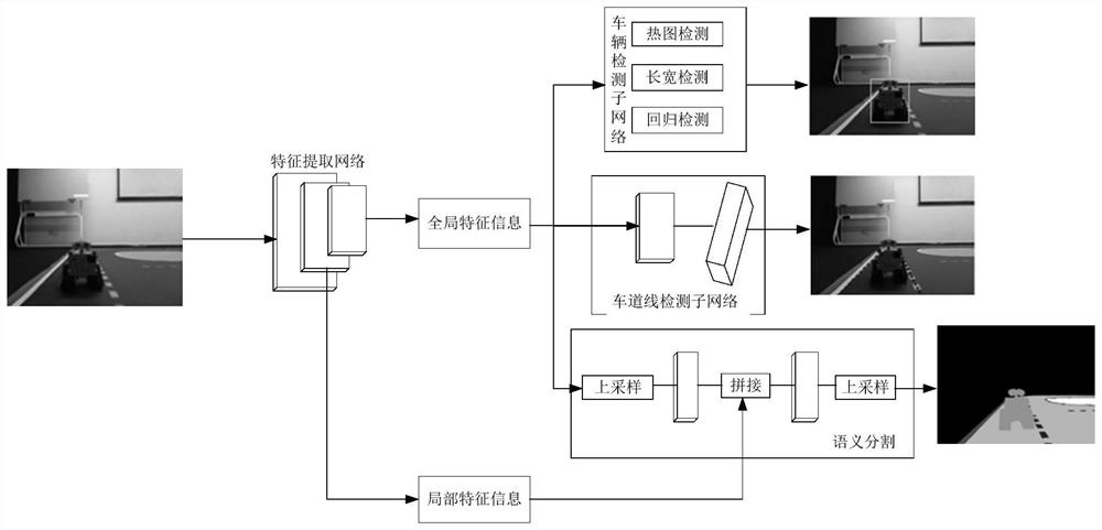 Training method and device of multi-task detection model and terminal equipment