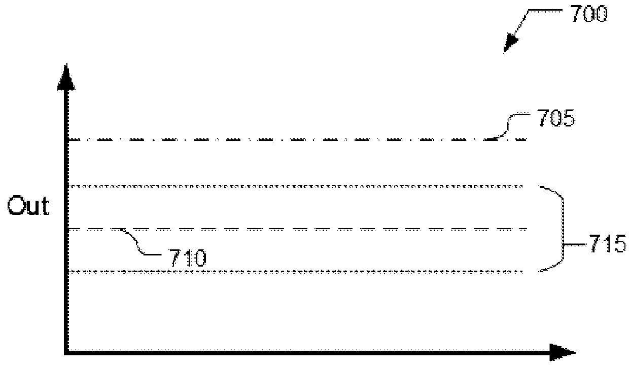 Apparatus and method for preventing false touches in touch screen systems