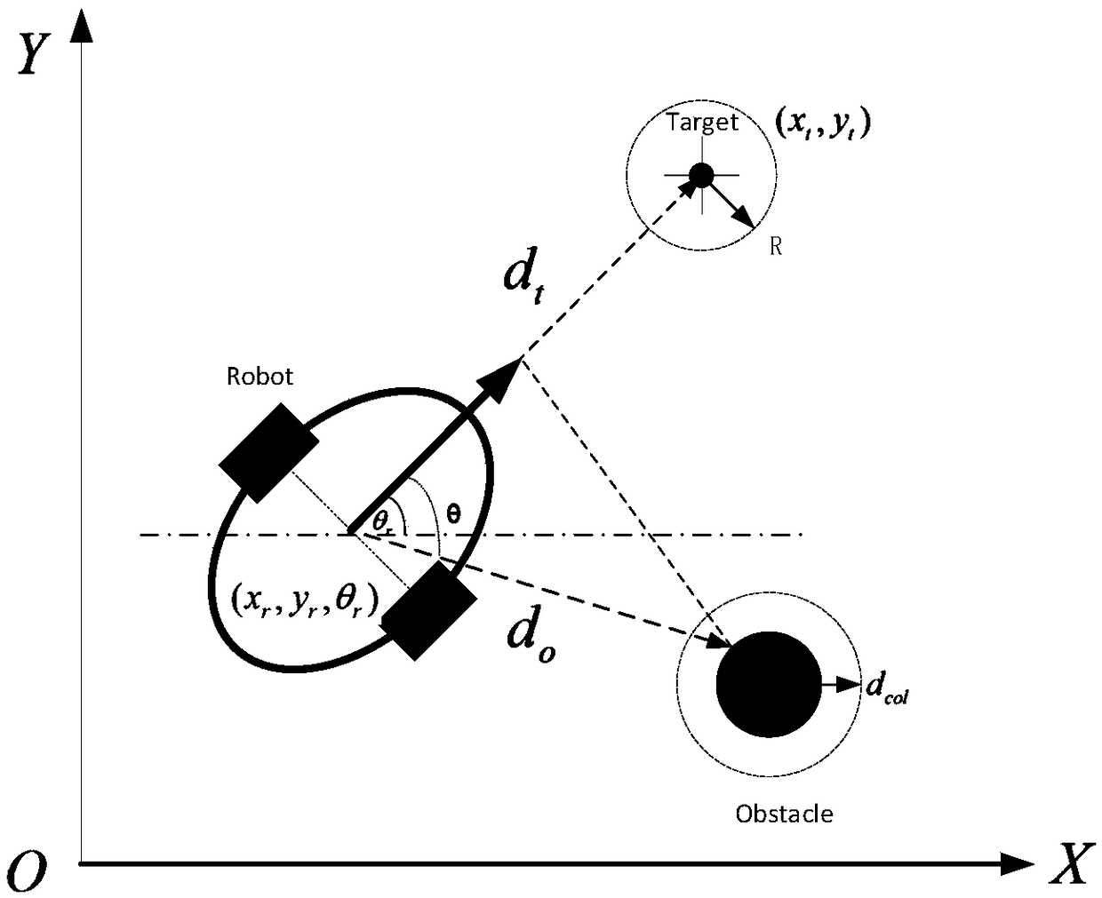 Sensor fusion and improved Q learning algorithm based dynamic barrier avoidance method