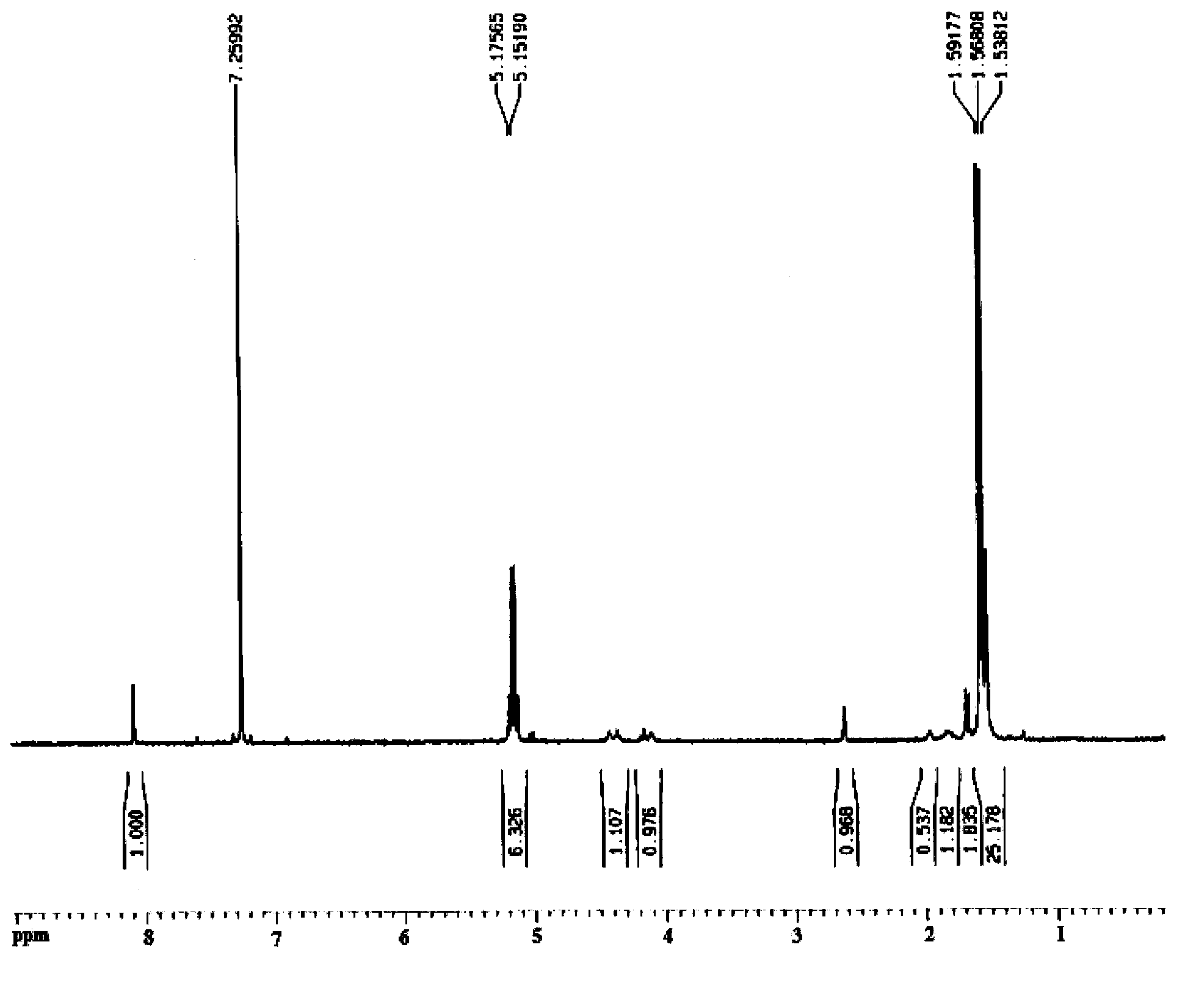 Polylactic acid-polyester composite material and preparation method thereof