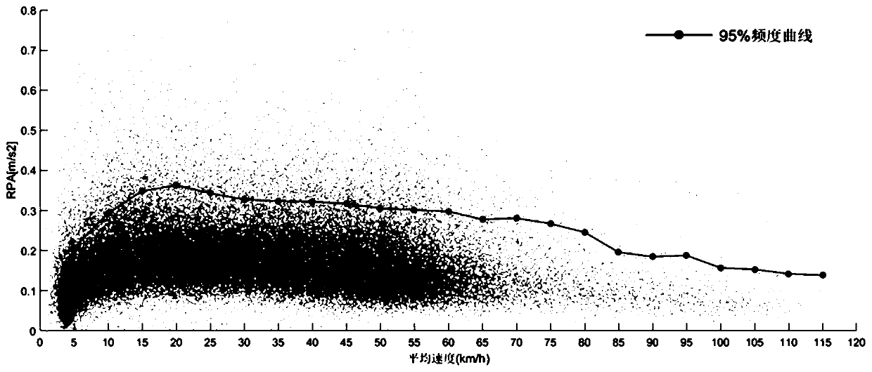 Real road driving condition library and construction method thereof