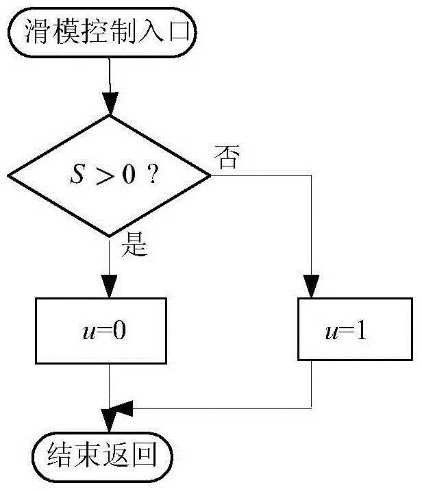 Maximum Power Point Tracking Method for Photovoltaic Power Generation System under Partial Shading