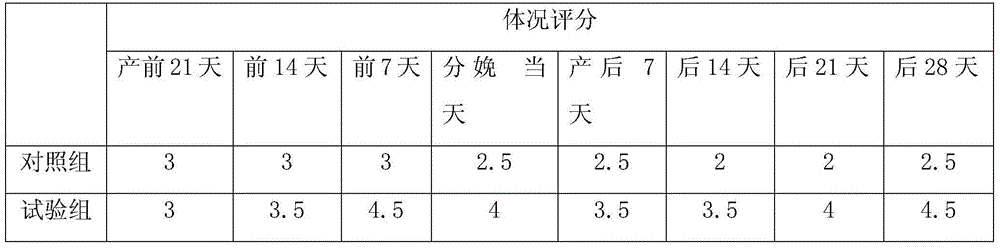 A glucose precursor for improving rumen flora of dairy cows and its application