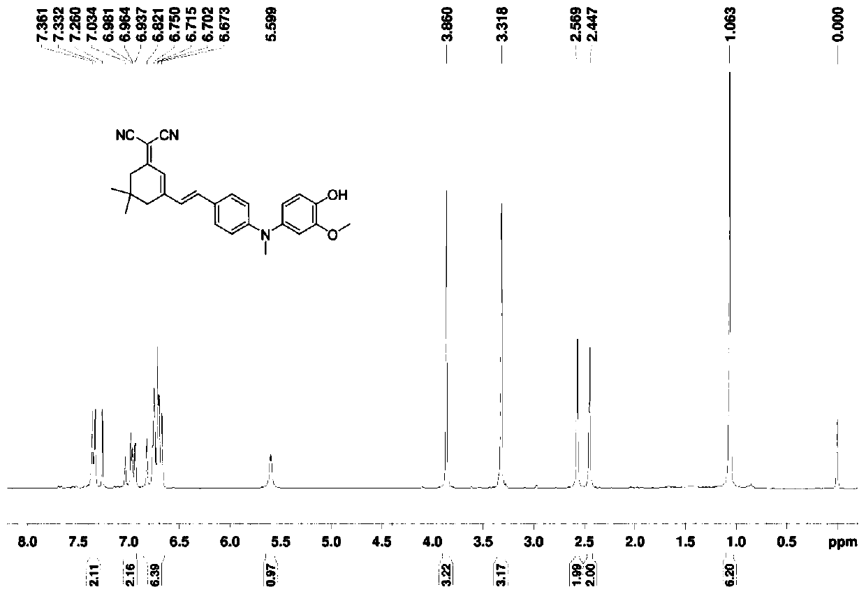Near-infrared fluorescent probe responding to peroxynitroso anions, and preparation method and application thereof