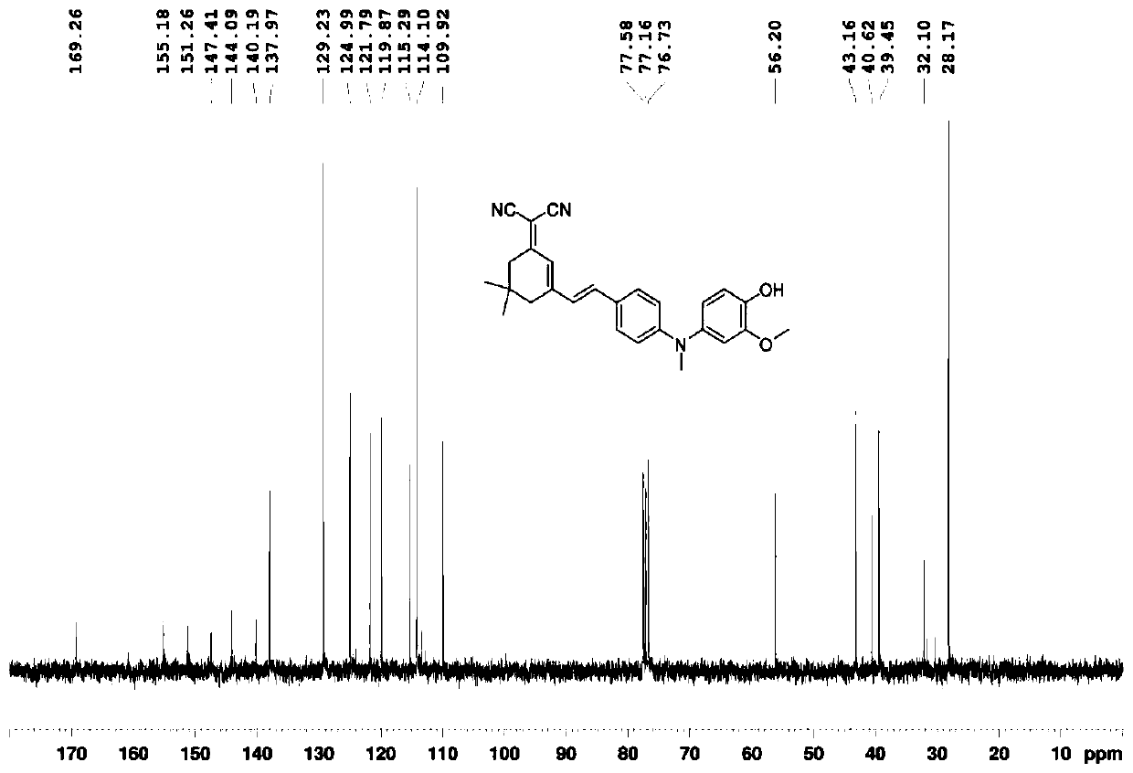 Near-infrared fluorescent probe responding to peroxynitroso anions, and preparation method and application thereof