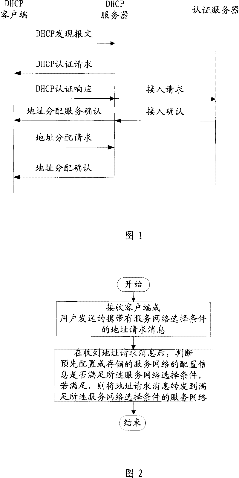 Method, apparatus and system for selecting a serving network