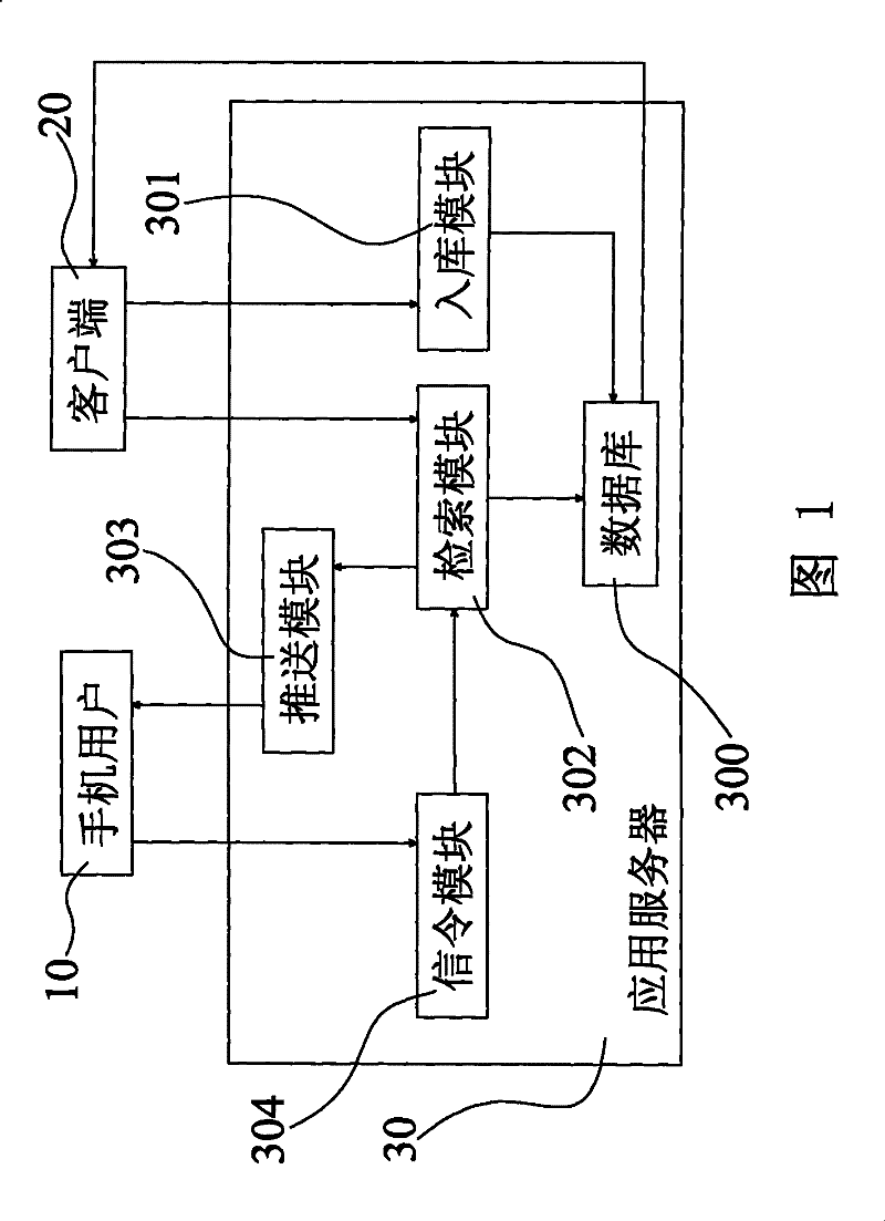 Digital number and web address mapping and pushing system