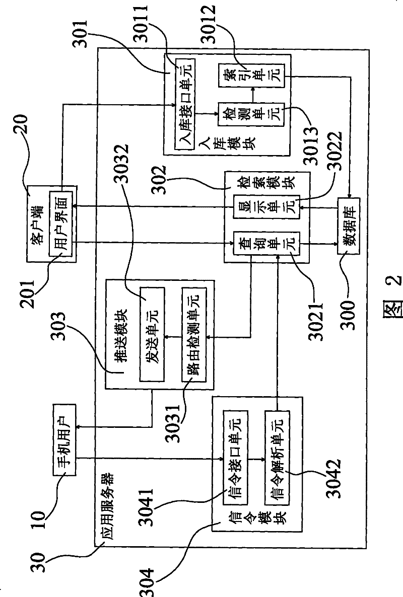 Digital number and web address mapping and pushing system