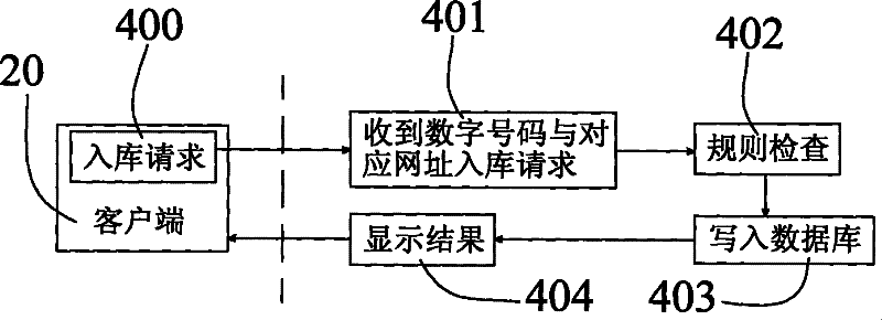 Digital number and web address mapping and pushing system