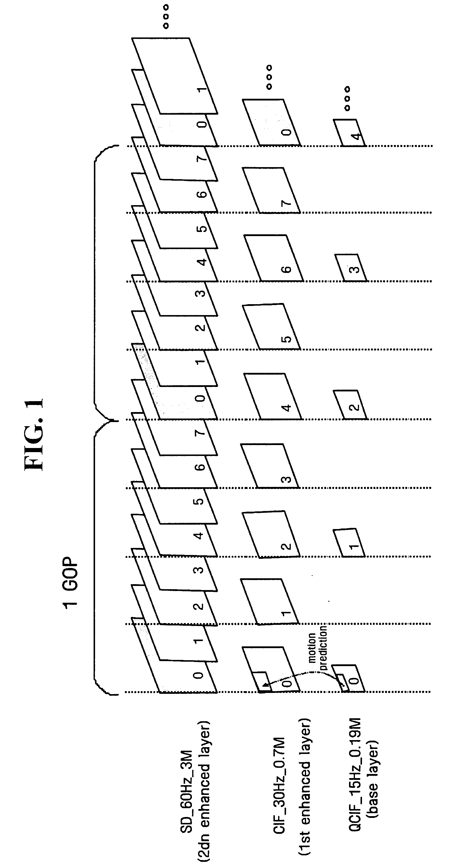 Method and apparatus for effectively compressing motion vectors in multi-layer structure