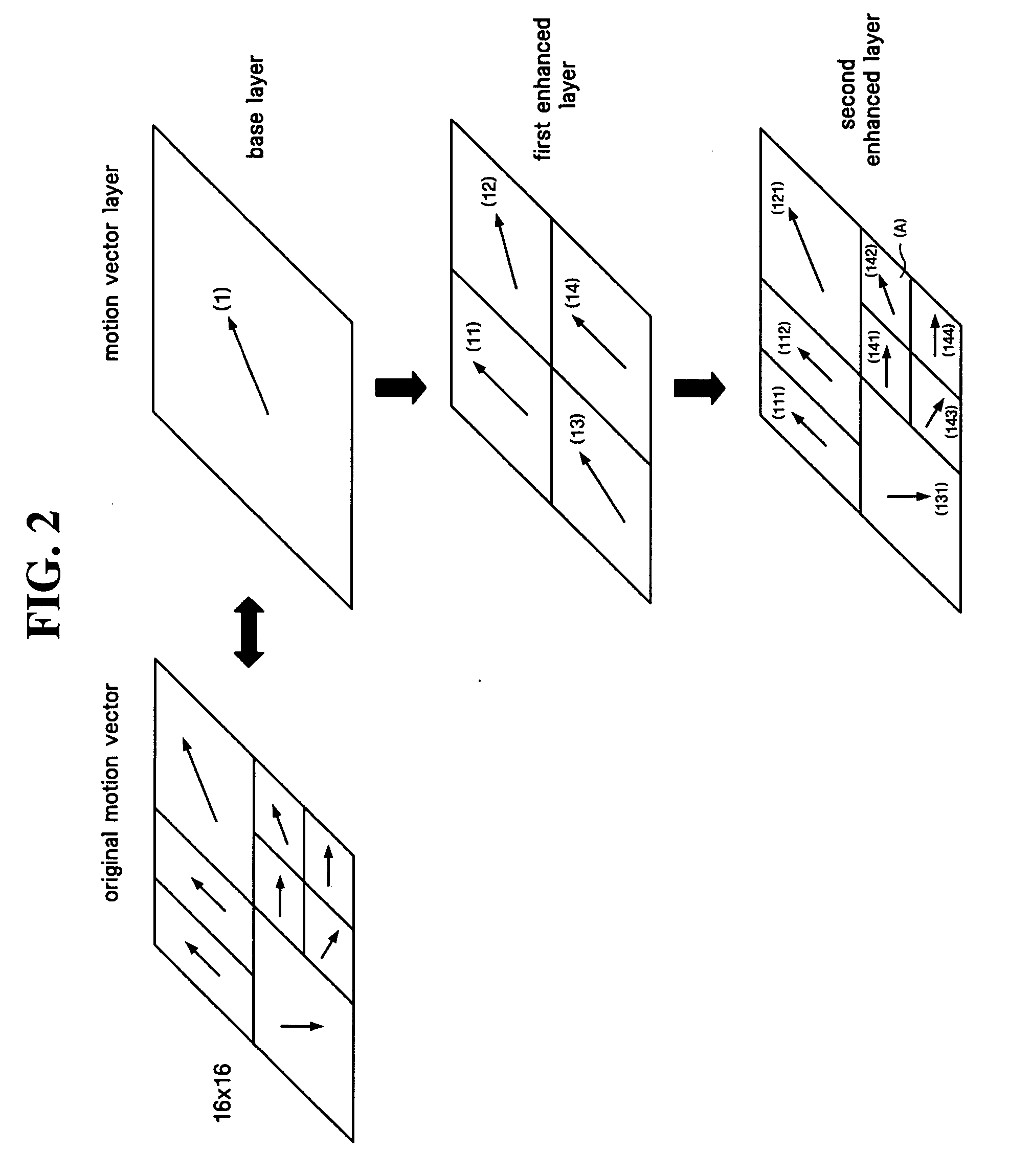 Method and apparatus for effectively compressing motion vectors in multi-layer structure