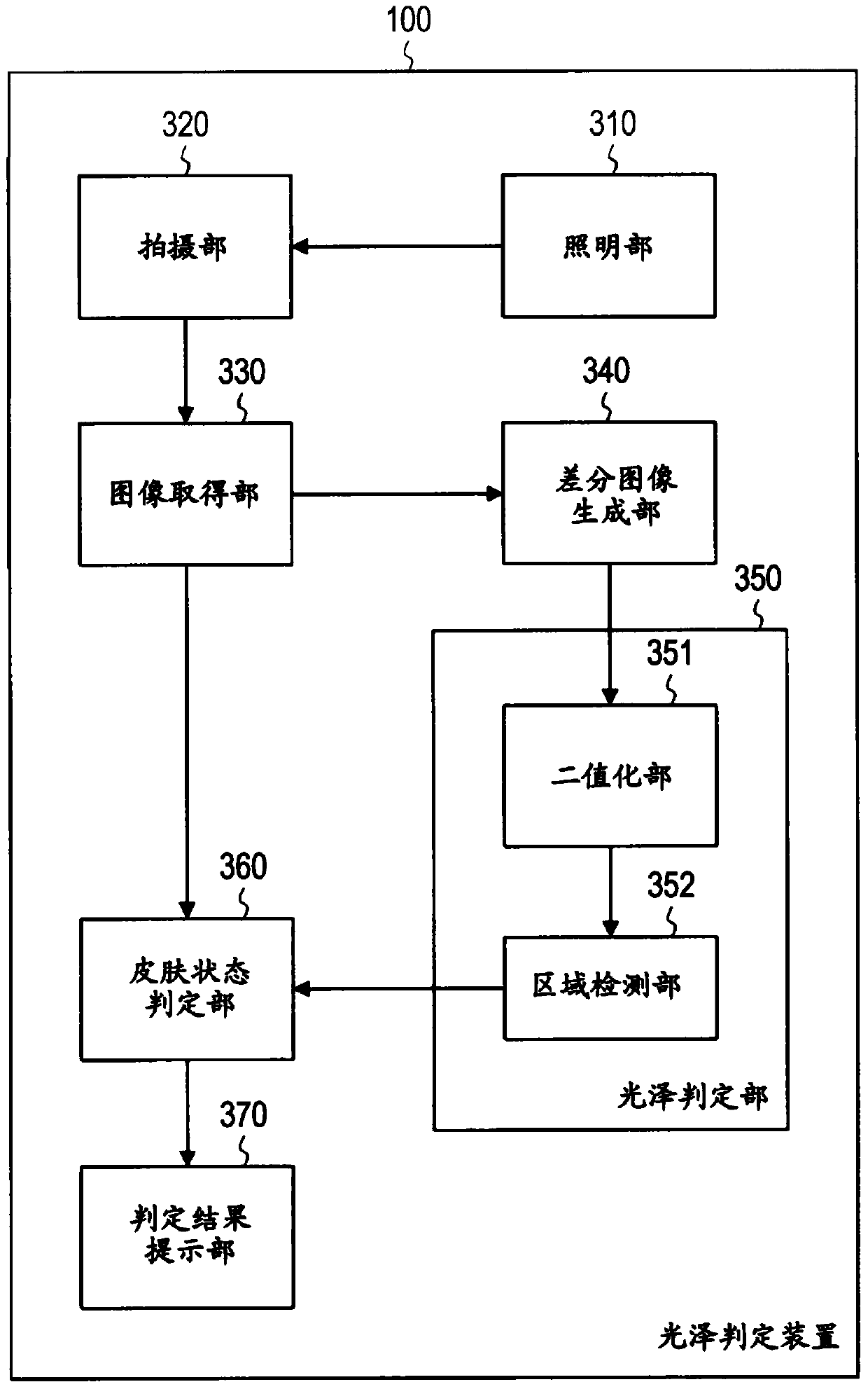 Gloss judging device and gloss judging method