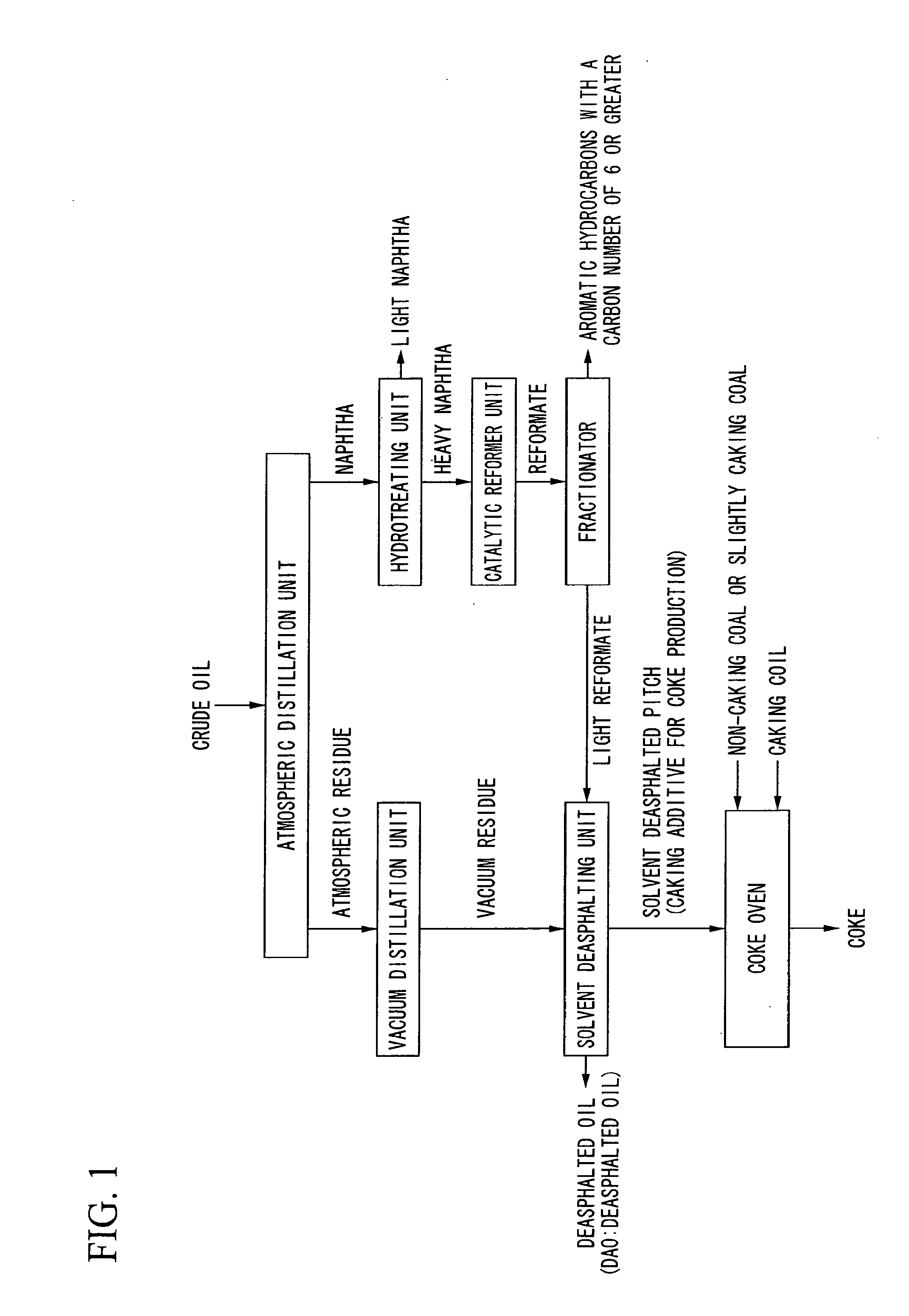 Process for producing caking additive for coke production and process for producing coke