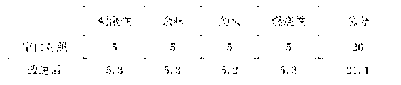 Method for realizing process for improving tobacco stem quality by applying steam explosion and microwave radiation technology