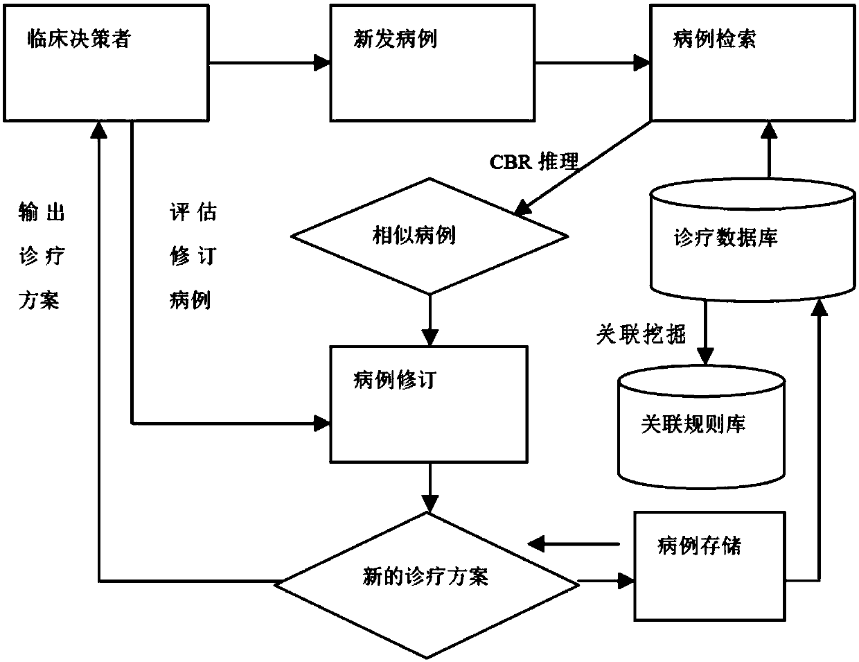 Traditional Chinese medicine plan data processing method and system for sudden acute infectious diseases