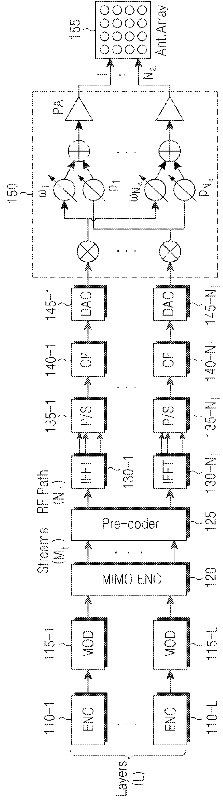 Communication method and apparatus using analog and digital hybrid beamforming