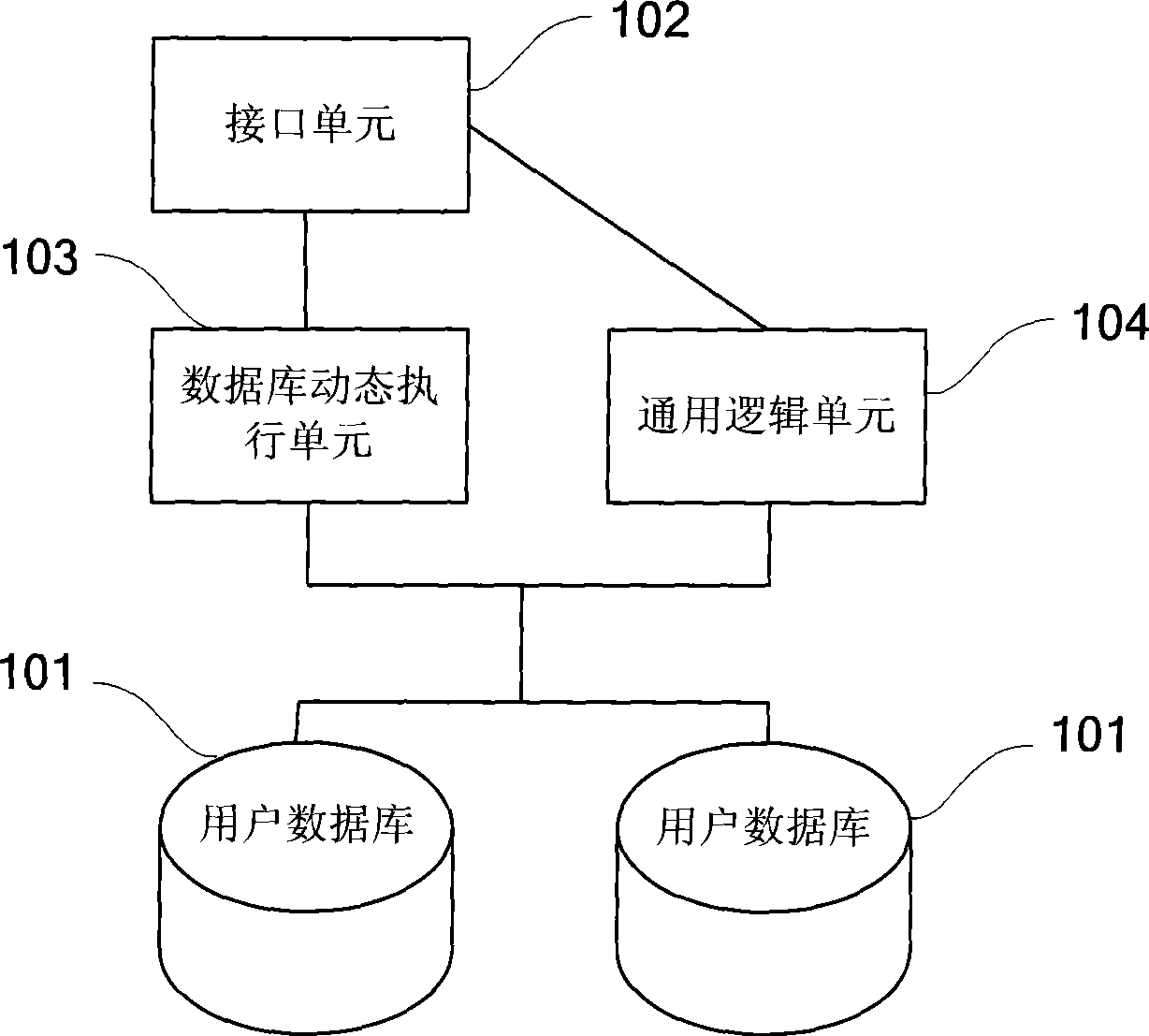 Online service system and method for providing online service
