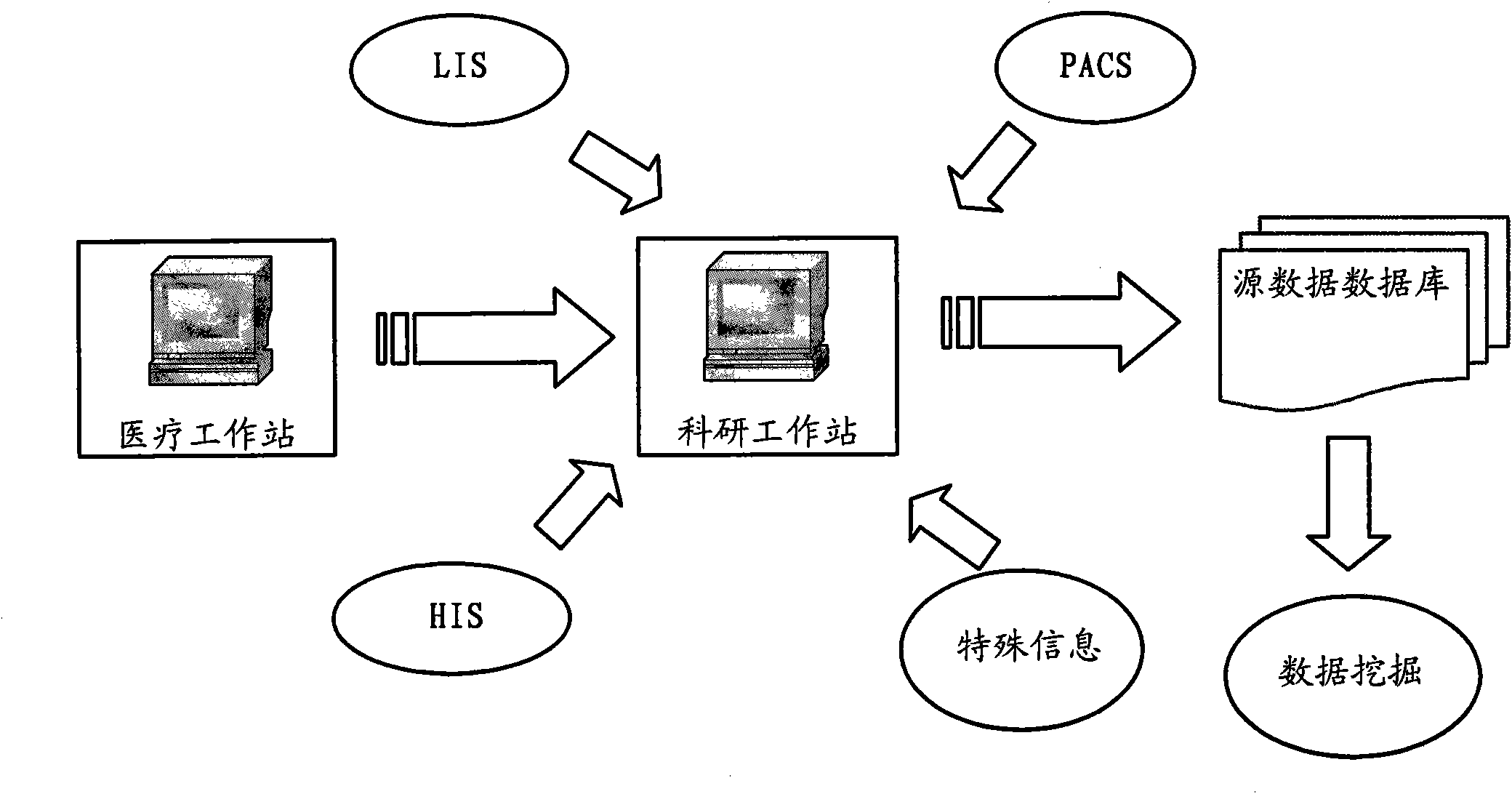 Data acquisition and management system and method