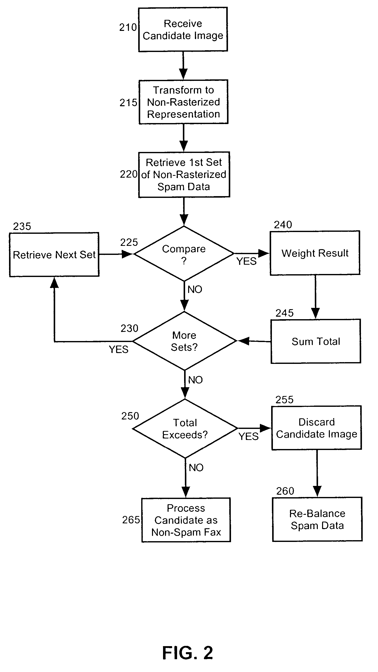 Spam fax filter