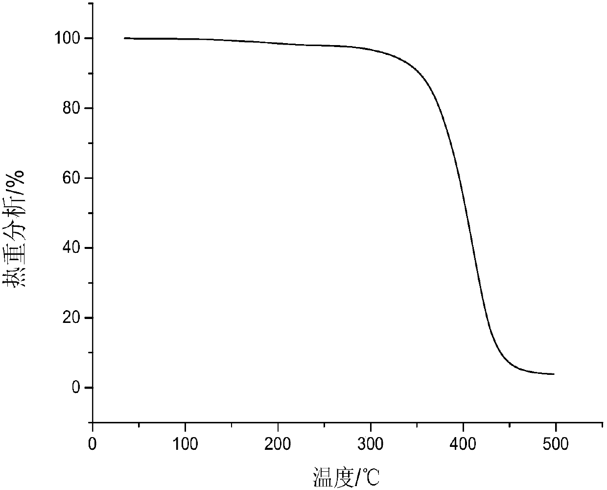 A kind of copolymer of β-caryophyllene-maleic anhydride and its preparation method and application