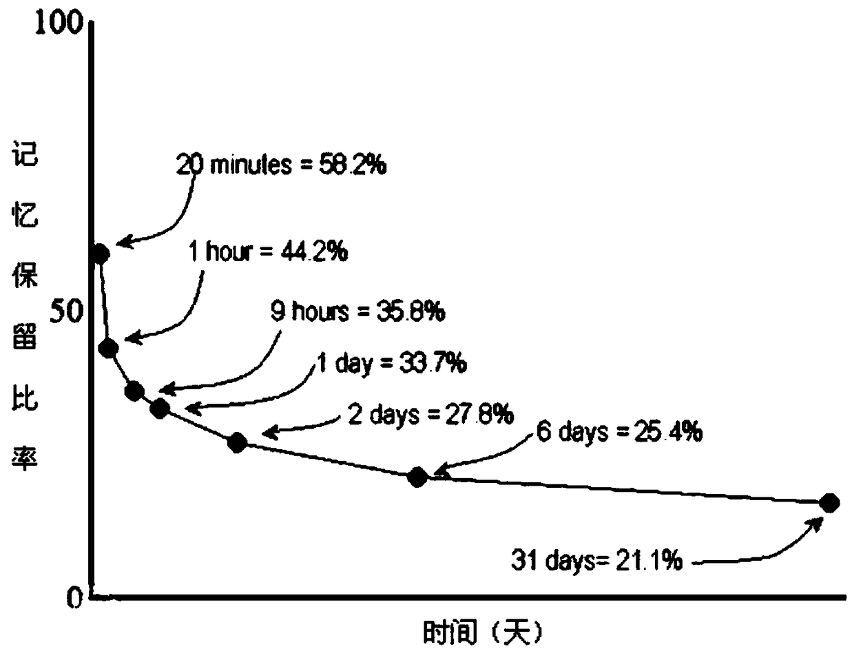 A book heat degree correlation detection method based on publishing time and forgetting curve