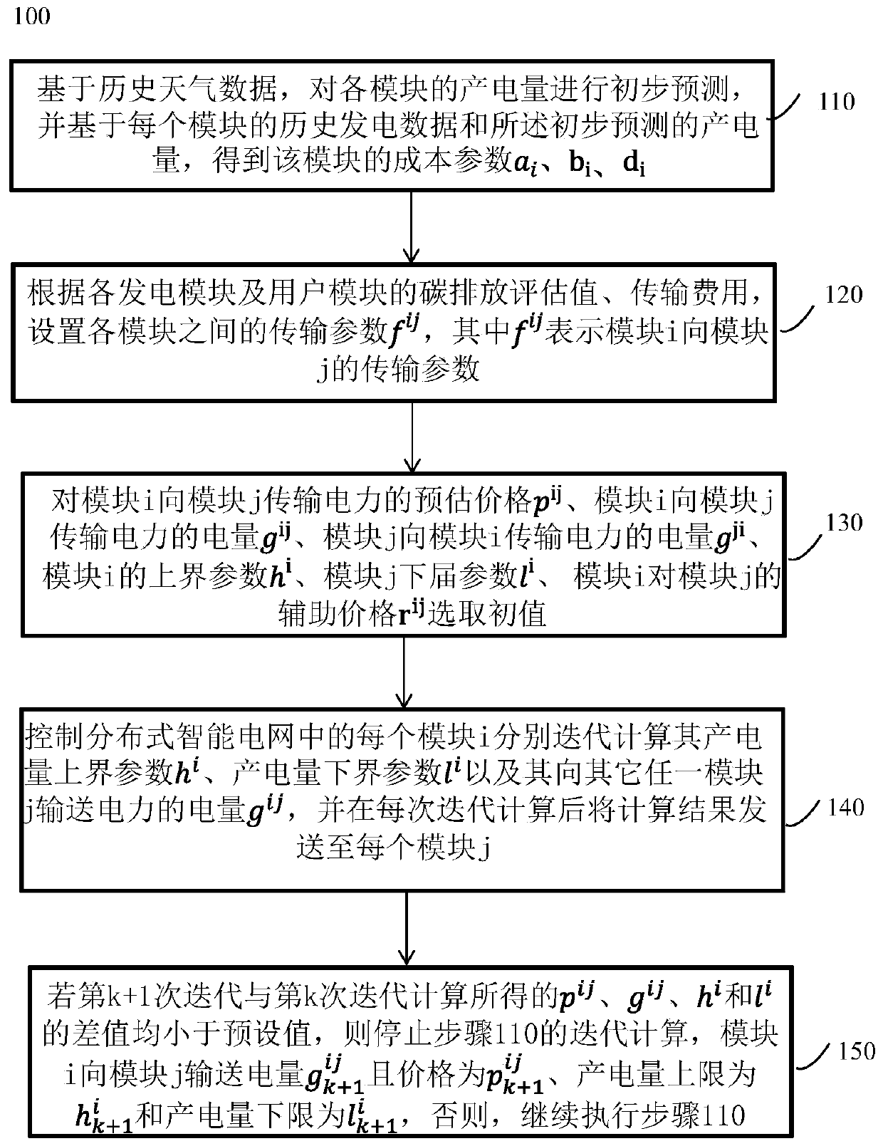 Control method of distributed intelligent power grid monitoring system based on prosumers