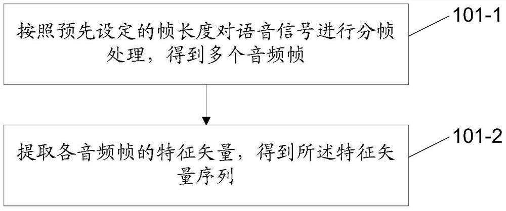 Speech-based role separation method and device