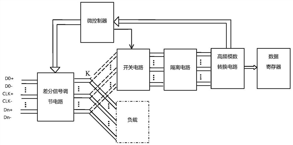 Automatic control circuit for differential signal transmission quality