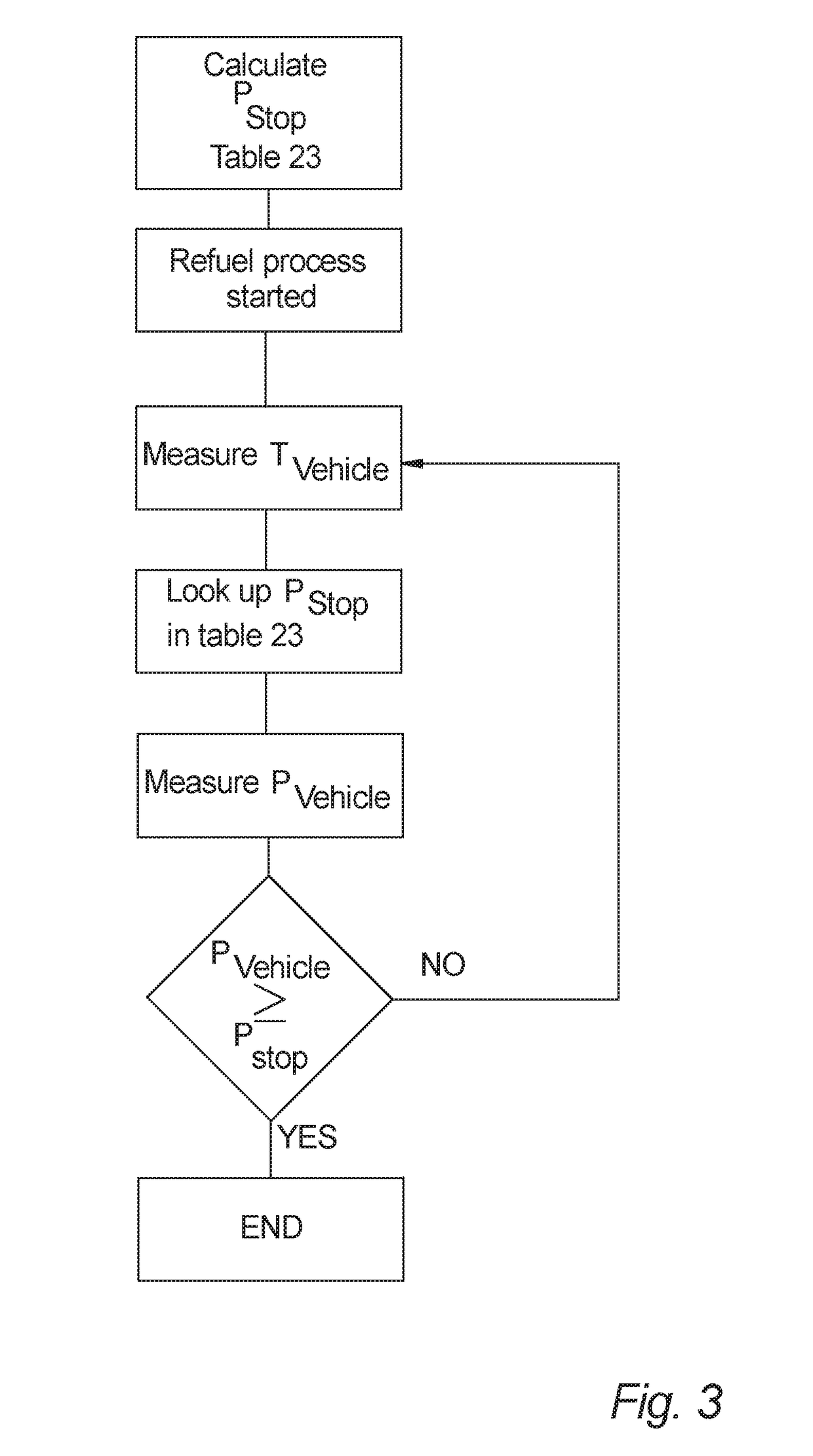Method of refueling a hydrogen vehicle