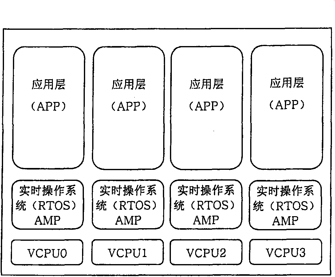Patching method and patching device under multi-core environment