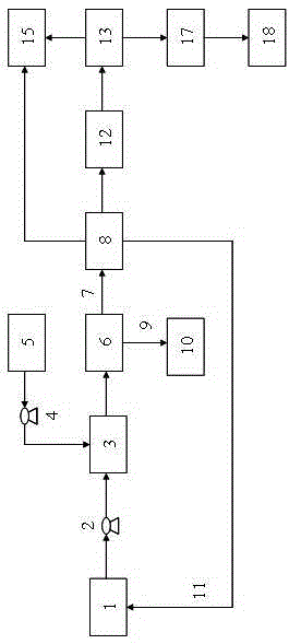 A treatment process for oily sludge