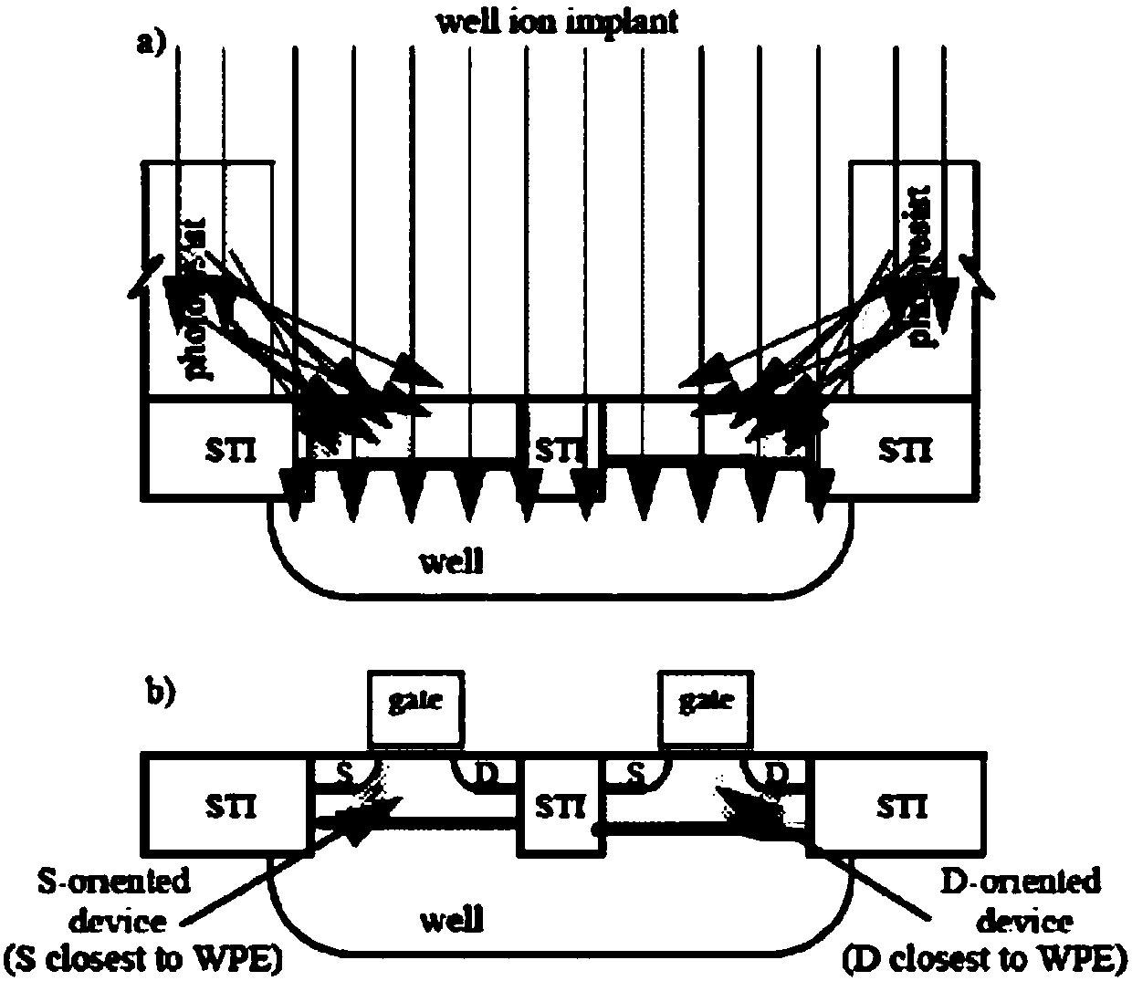 Standard cell library layout design method for reducing WPE effect