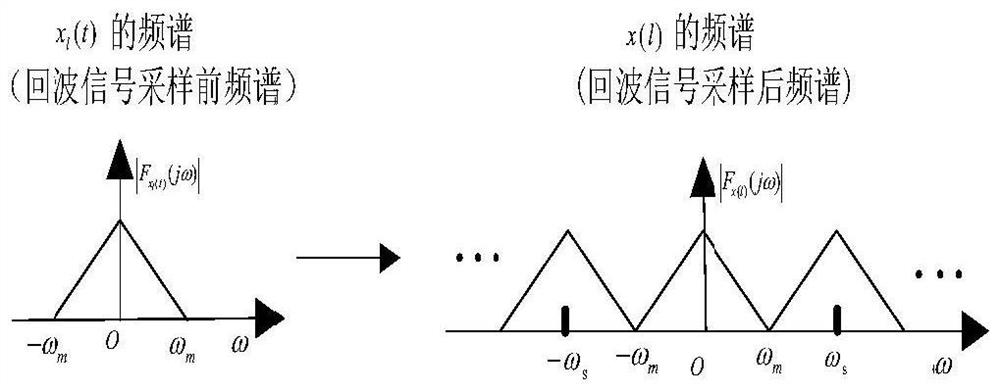 A stap method based on cyclostationary and symmetric prior knowledge