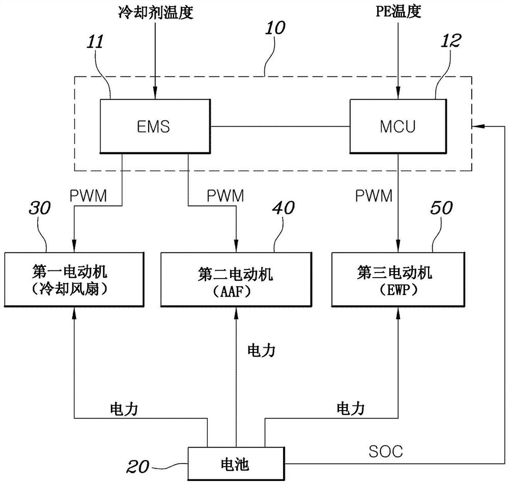 Method and system for controlling an electric motor