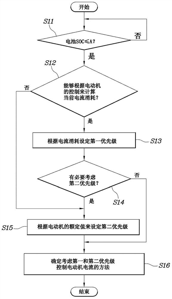 Method and system for controlling an electric motor