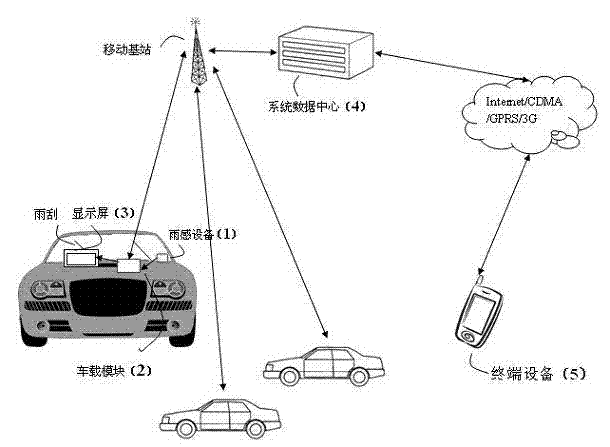 Real-time weather forecast system and forecast method using rain sensing device