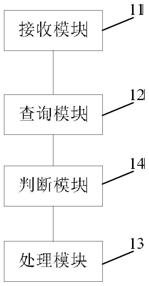 Communication method, base station and communication system