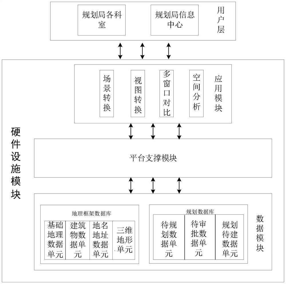 Three-dimensional planning auxiliary approval system and method