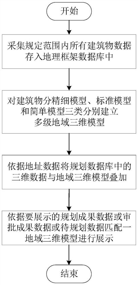 Three-dimensional planning auxiliary approval system and method