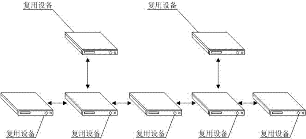 Automatic routing method and system of network management message based on multiplexing devices