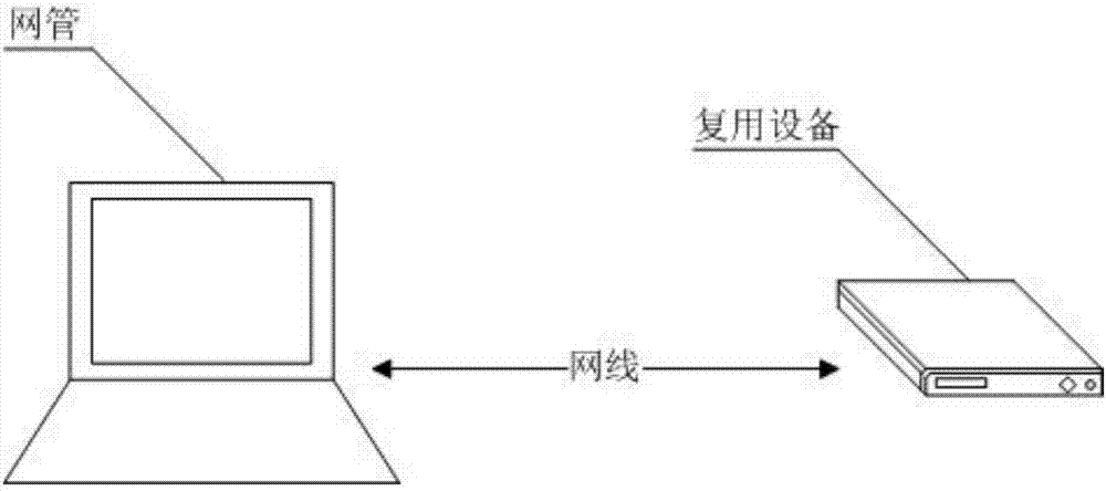 Automatic routing method and system of network management message based on multiplexing devices